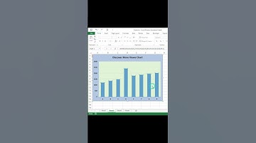 how to add data labels in excel | labels setting in chart | chart videos | chart setting | #shorts