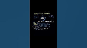 WGU D033 OA – Uitsplitsing van kritische concepten