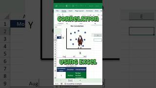 Correlation Analysis in Excel | Simple Marketing Example (Ad Spend vs Sales)