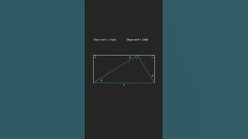 Proving sin² θ + cos² θ = 1 by Trigonometry Itself
