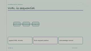 PostgreSQL WAL Explained Simply | Modern Data, Drawn