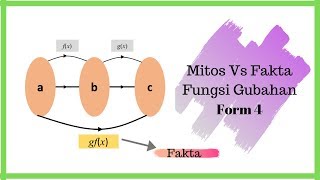[Nota Fungsi 003] Apakah Mitos VS Fakta dalam Fungsi Gubahan?