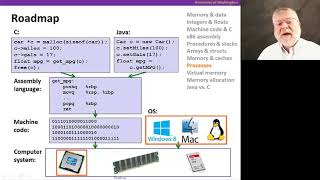 The Hardware/Software Interface || 03 Roadmap 6 35
