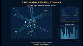 Graph-Native Research Dynamics | From Sources to Connected Evidence
