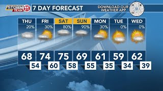 Todays Weather - Avaionia Smith - February 8Th, 2024