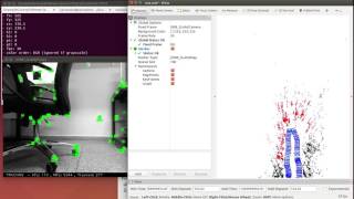 Celebrity ORB SLAM using Turtlebot + Kinect no marker v2 Net Worth