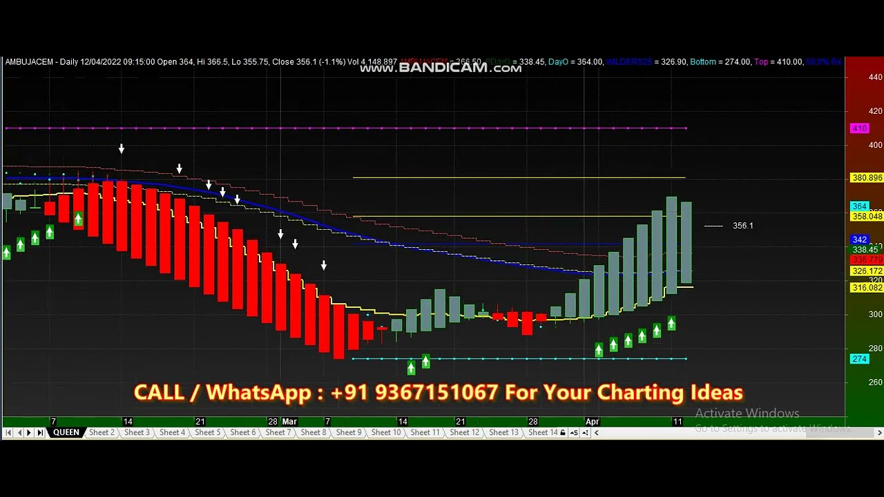 QUEEN HEIKIN DAILY TIMEFRAME Amibroker Trade Chart Design Idea