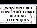 TWO SIMPLE BUT POWERFUL CHART READING TECHNIQUES