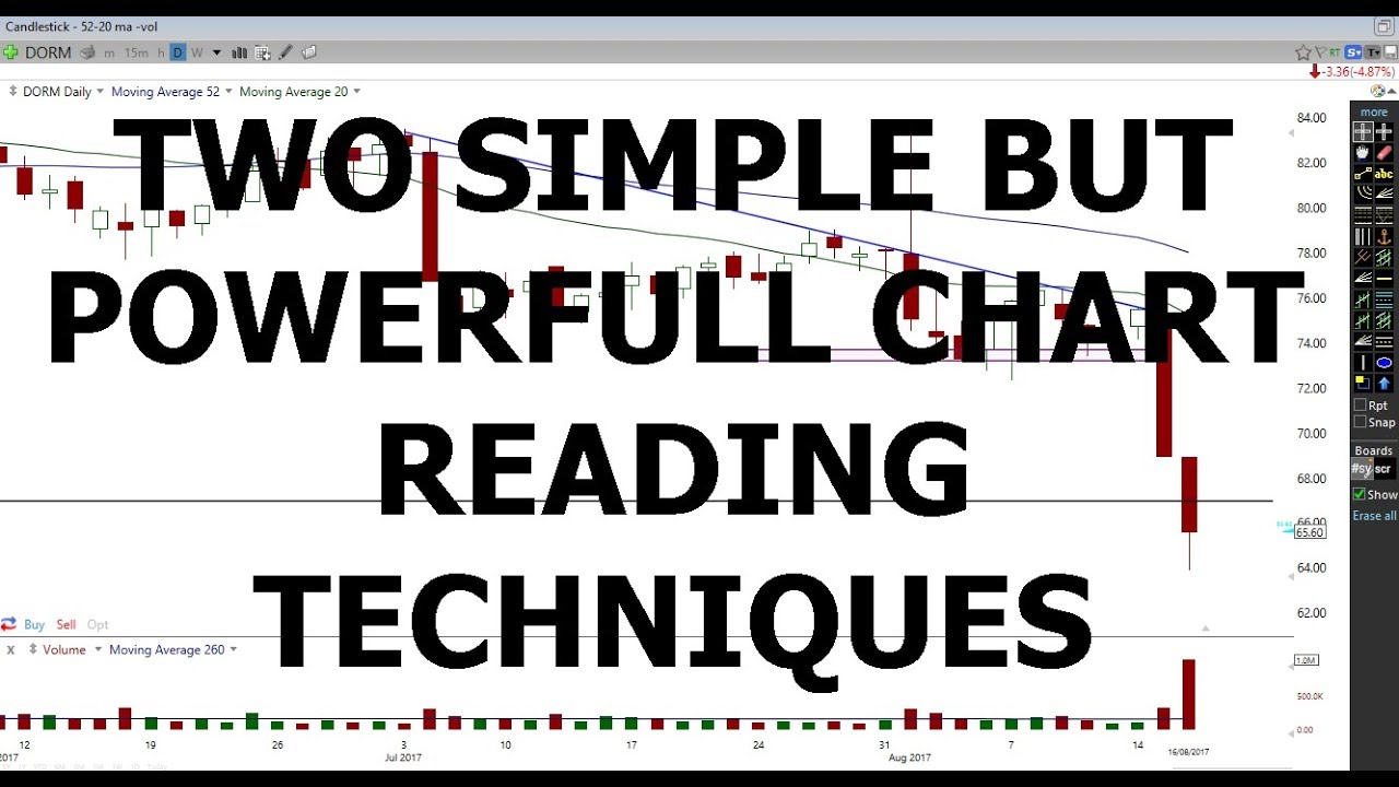 Chart Reading Techniques