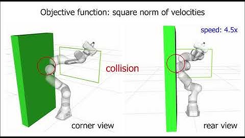 Redundancy resolution for energy minimization and obstacle avoidance with Franka Emika