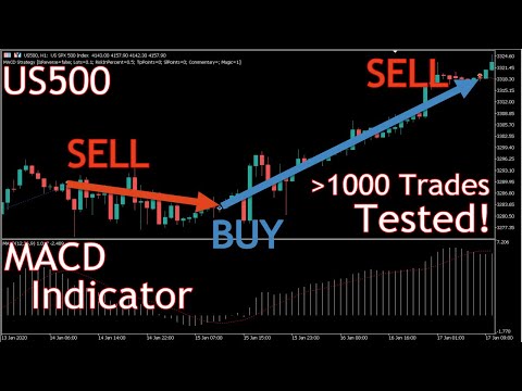 Testing the MACD Strategy in the US500 (S&P500)