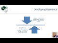 BF Learning Week 2023: Self-Care for Coaches