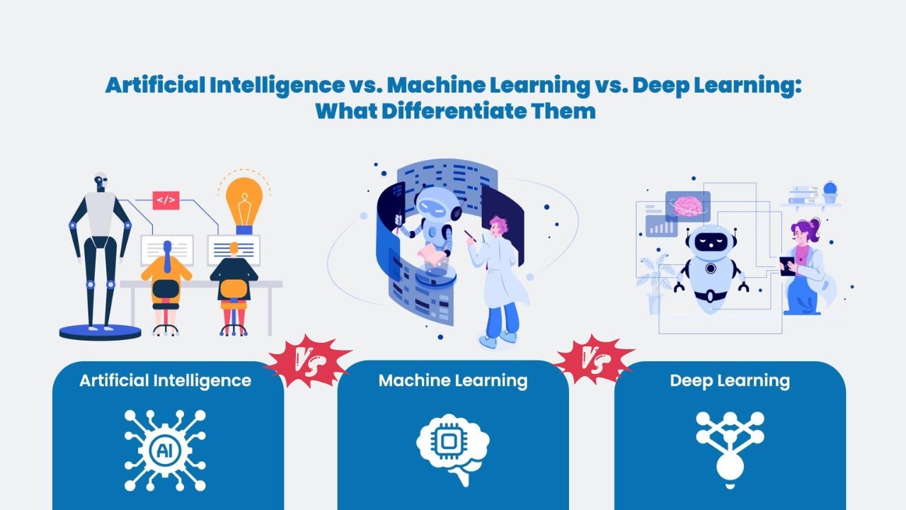 The Ultimate Smackdown: AI vs. Machine Learning vs. Deep Learning - YouTube
