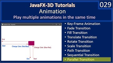 Animation | Chaining Transition via ParallelTransition | JavaFx 3D Tutorials #29