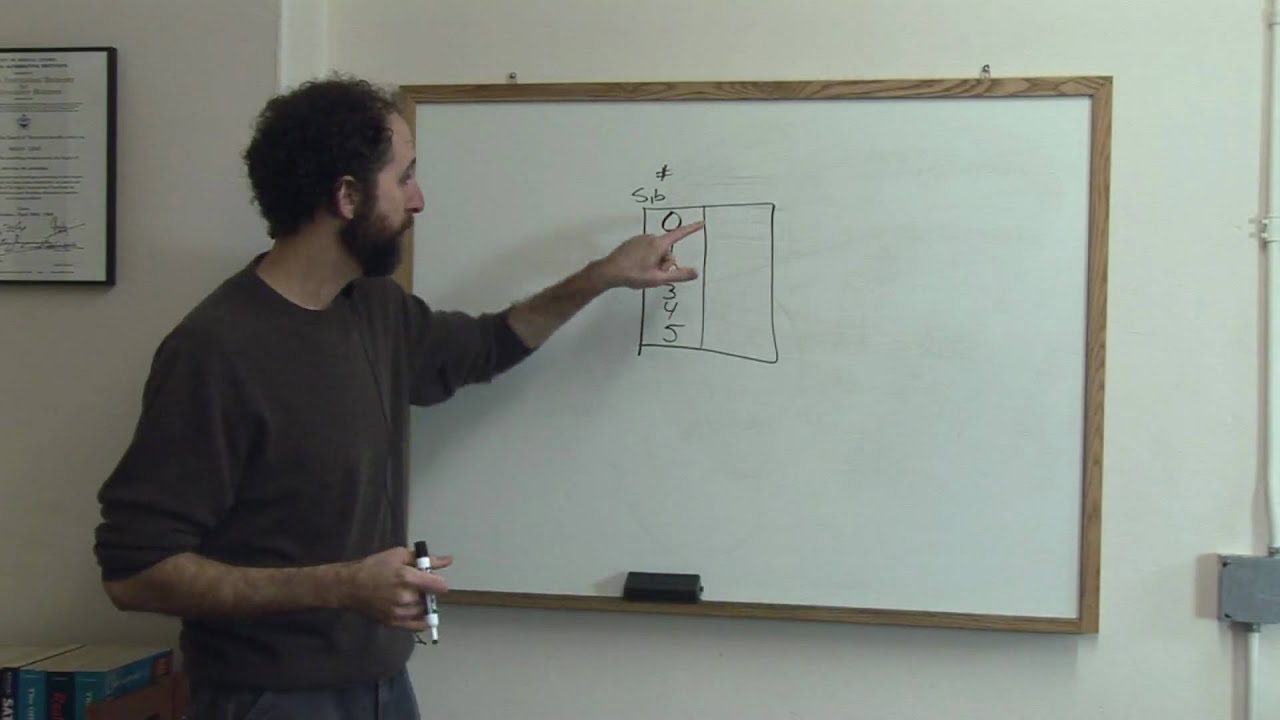 Math Lessons & Study Tips : How to Make a Frequency Table - YouTube