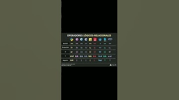 Operadores Lógicos - Relacionales💻🌐