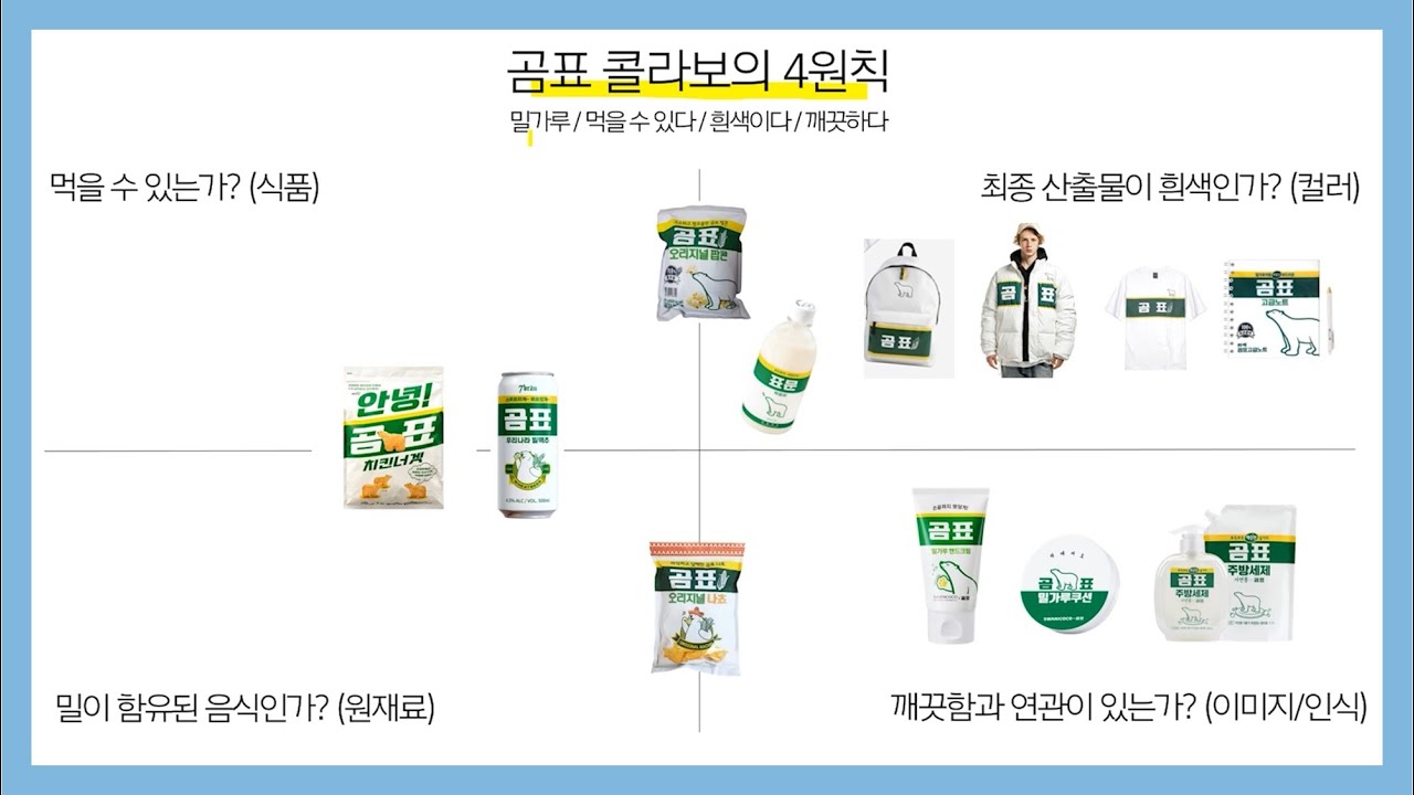 곰표 콜라보는 성공하고 다른 콜라보는 망하는 이유