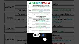 Top 7 Excel Formulas You MUST Know | IF, SUM, AVERAGE, FILTER, XLOOKUP, CONCAT, SEQUENCE