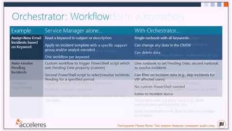 Acceleres Presents! 06/2013 Automating Microsoft System Center Service Manager with Orchestrator