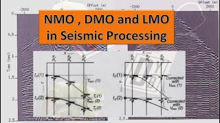 NMO, DMO, and LMO In Seismic Processing
