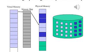 Operating Systems Lecture 9 Part 1