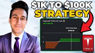 How To Sell Puts On TSLA With Small Account