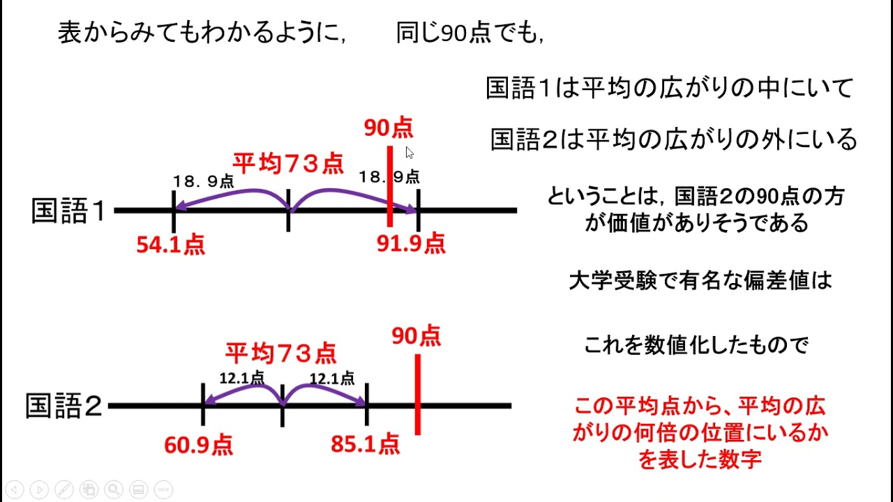 偏差値の仕組み データの分析 はこの動画で充分間に合う 頑張れ Youtube