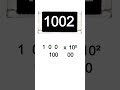 How to read SMD Resistor Code