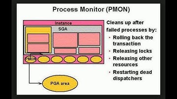Le processus pmon   de la base de données Oracle