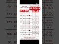 UP SI 2026 Expected Cut off vs 2021 Final Cut off | UP Police SI 2026 Safe Score Category-wise #upsi