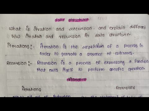 What is Iteration and Recursion ? || Difference between Iteration and Recursion | by CseCode...