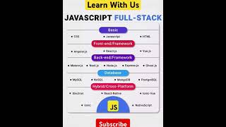 javascript learn #javascript #shorts #coding #programming #webdevelopment #webdesign