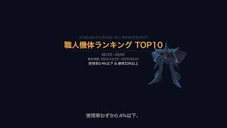 イニブ職人機体ランキング TOP10