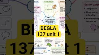 BEGLA 137 UNIT 1 #ignou #BEGLA137 #english #englishgrammar #upsc #examlife #motivation