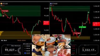 BTCUSD Vs ETHUSD 