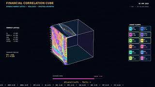 Financial Correlation Cube | Dynamic Market Lattice & Spectral Geometry