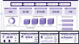 Policy Performance and Risk Analysis Dashboard in Google Sheets