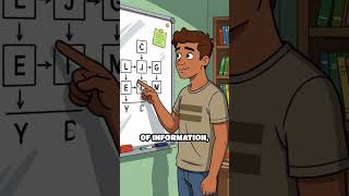 ELI5: How Do QR Codes Work?