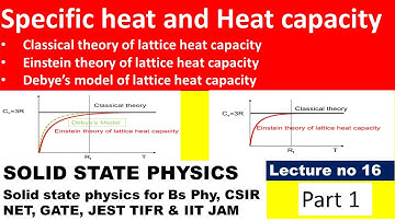 Specific heat and Heat capacity | lecture 16-1