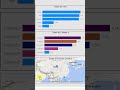 POWER BI SLICER #education #training #shortvideo #video #powerbi #chart #slicer #learning