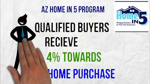 How much does it cost to buy a home?