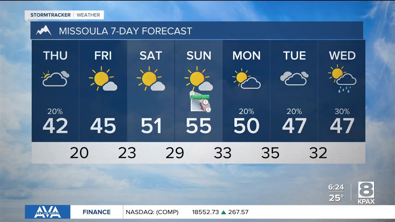 Clearing & warming up for the weekend - YouTube