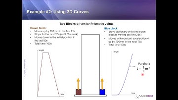 CATIA Kinematics: Advanced Laws