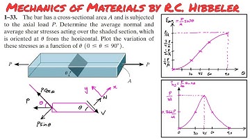 Determine average normal & average shear stresses acting over the shaded section. Engineers Academy
