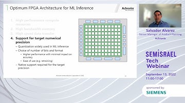 Unlocking the Full Potential of FPGAs for Real-Time ML Inference, by Salvador Alvarez, Achronix