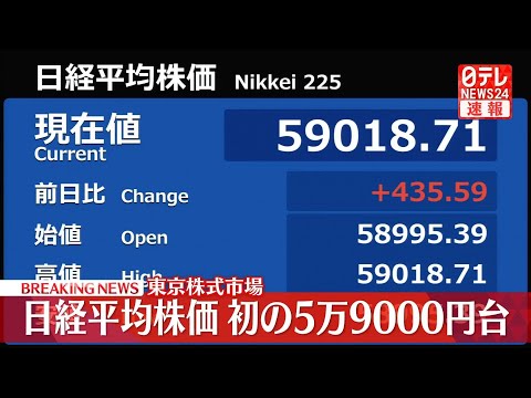 【速報】日経平均  初の5万9000円台に