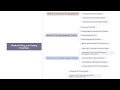 Medical Billing And Coding Essentials - Course Introduction