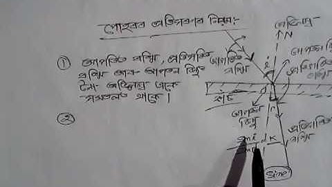 PART- 5 : পোহৰ : প্ৰতিফলন আৰু প্ৰতিসৰণ । CLASS X SCIENCE IN ASSAMESE. SEBA, SCERT, ASSAM.