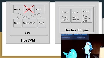 Container Dependency Nightmares Using Docker - Matt Blasinski