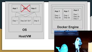 Container Dependency Nightmares Using Docker - Matt Blasinski